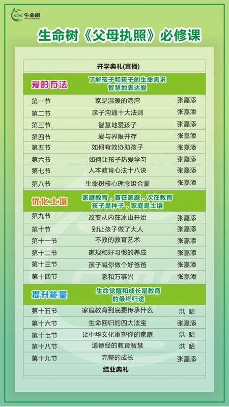 经典家庭教育系列课程